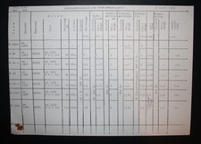 Stary stół oleju smarowego - Rolnictwo : kombajn jezdny - M 66 / kwiecień 1969