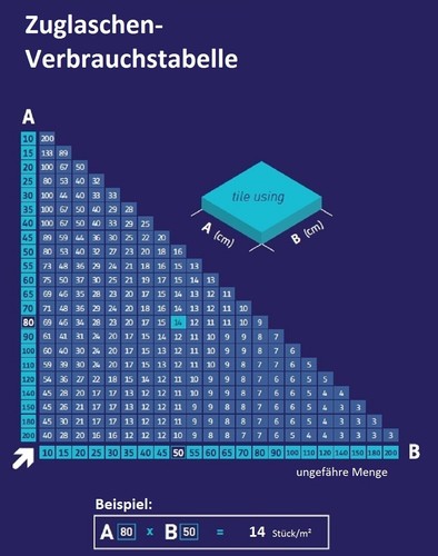 Fliesen Nivelliersystem 1; 1,5; 2; 3 mm für Fliesenstärken von 12-21 mm Laschen - Picture 106 of 109