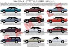 Holden & HSV VP Commodore production history poster Berlina Calais SS 5000i Form