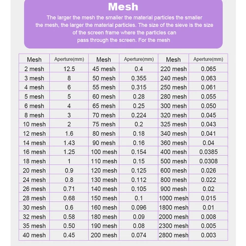 NEU 12-120 Mesh Küche Mehlsieb Rund Edelstahl Mehlsiebe Sieb zum Backen Flour DE - Bild 13 von 29