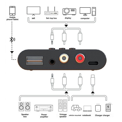 Bluetooth Receiver 5.3 Adapter AUX Mobile Phone Audio Output Old Audio2964 - Picture 5 of 9