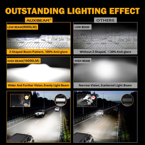 Auxbeam 7" Round LED Headlight Hi/Lo DRL Turn Signal for Chevrolet Camaro 67-81 - Picture 7 of 12