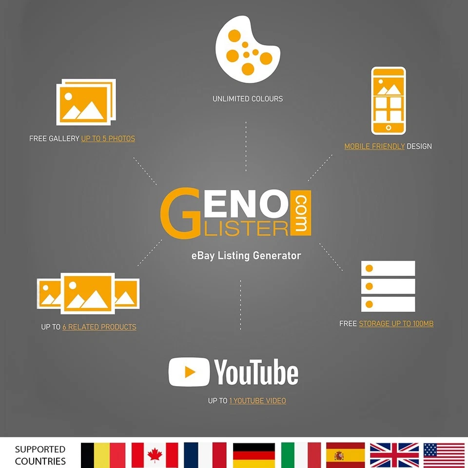 Ebay Listing Template Responsive Mobile Design HTML Professional NEW Design 2023 - Image 2 of 4