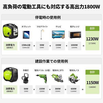 EENOUR 1.8kVA Portable Gasoline Inverter Generator GS2200i 7H Use 