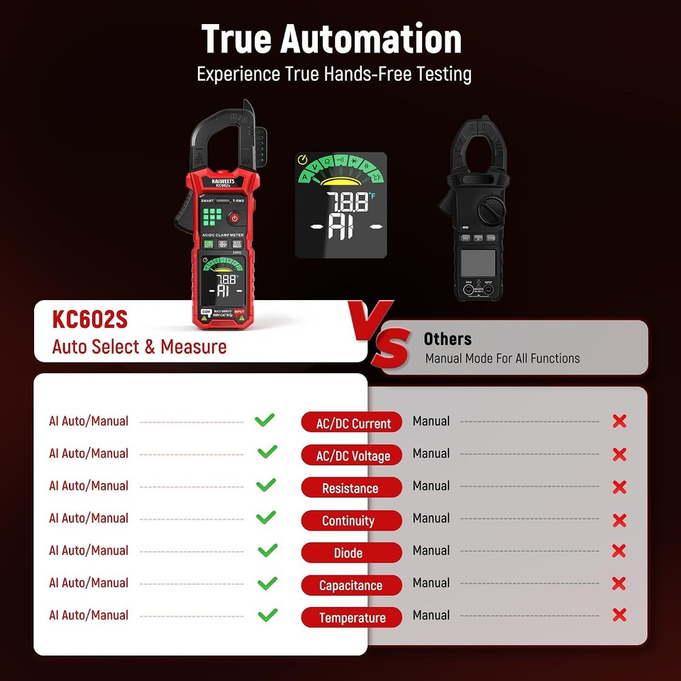 Smart Digital Clamp Meter 7-Mode AI-Select Auto-Ranging Amp Tester | eBay