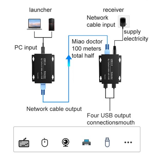 USB Ethernet Extender for Enhanced Dual Camera Performance Up to 200ft - Afbeelding 11 van 13