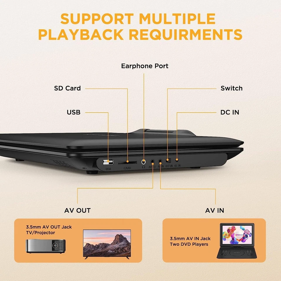 Reproductor de DVD portátil de 16,9" con pantalla giratoria HD grande de 14" de DBPOWER sin región Foto 4 de 4