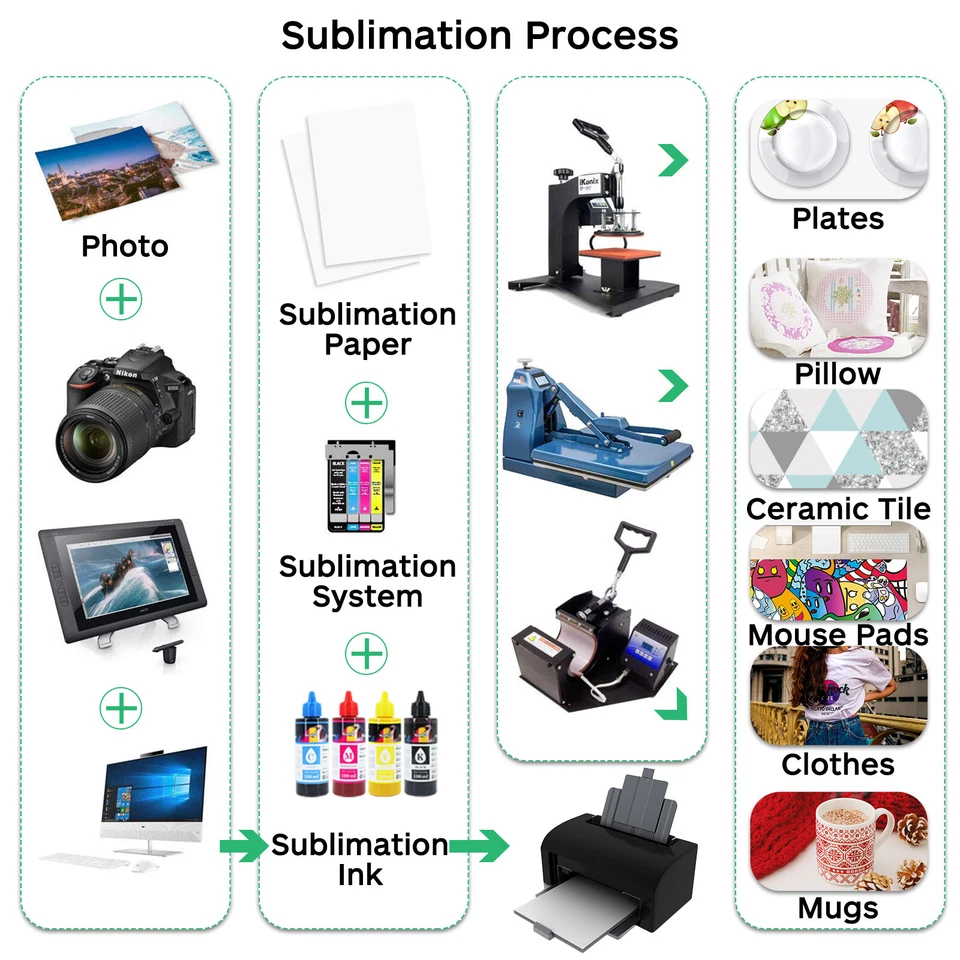 500 Sheets Wholesale Bulk Koala Sublimation Paper 8.5x11 Inkjet Heat Transfer - Image 2 of 4