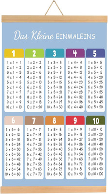 1X1 Lernen Poster, Einmaleins Trainer Für Kinder, Einmaleins Tabelle Zum Spieler