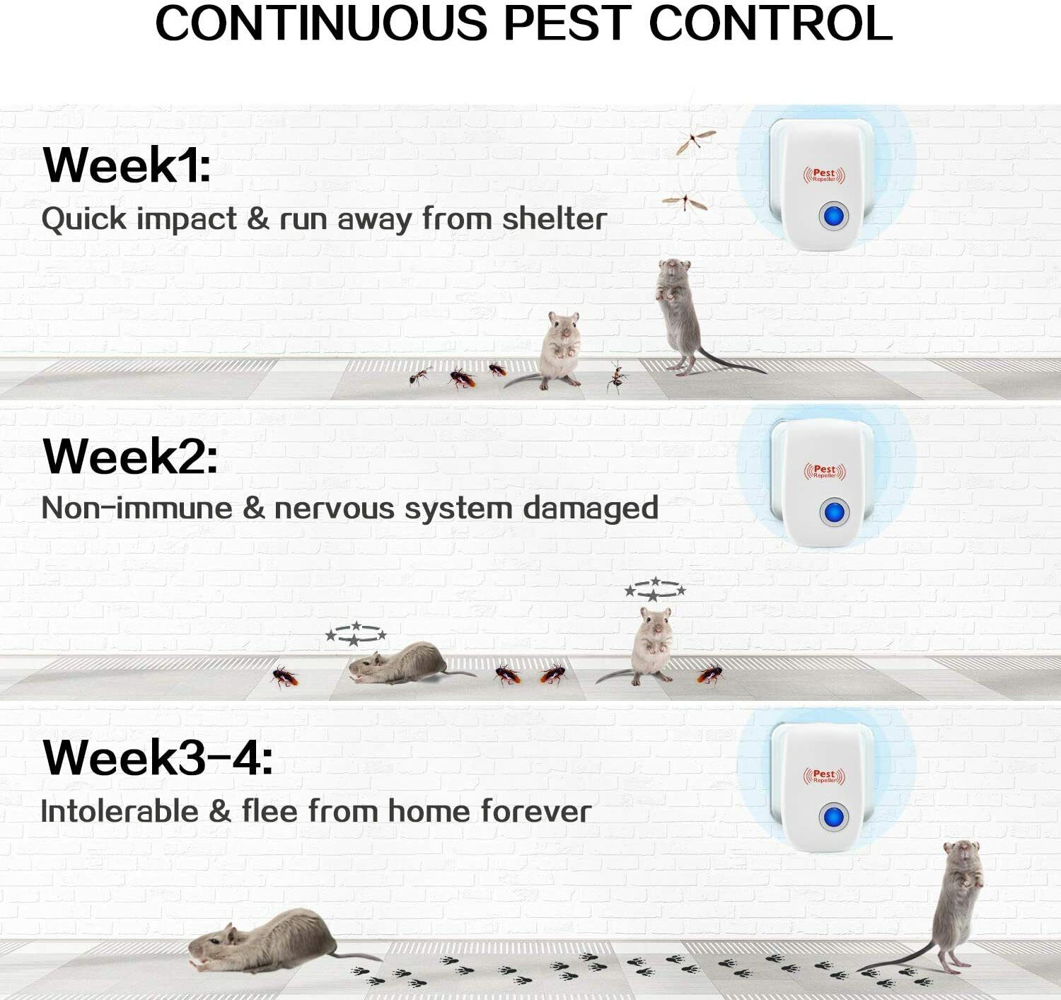 Image 7 - 8pcs Ultrasonic Pest Reject Home Control Electronic Repellent Mice Rat Repeller