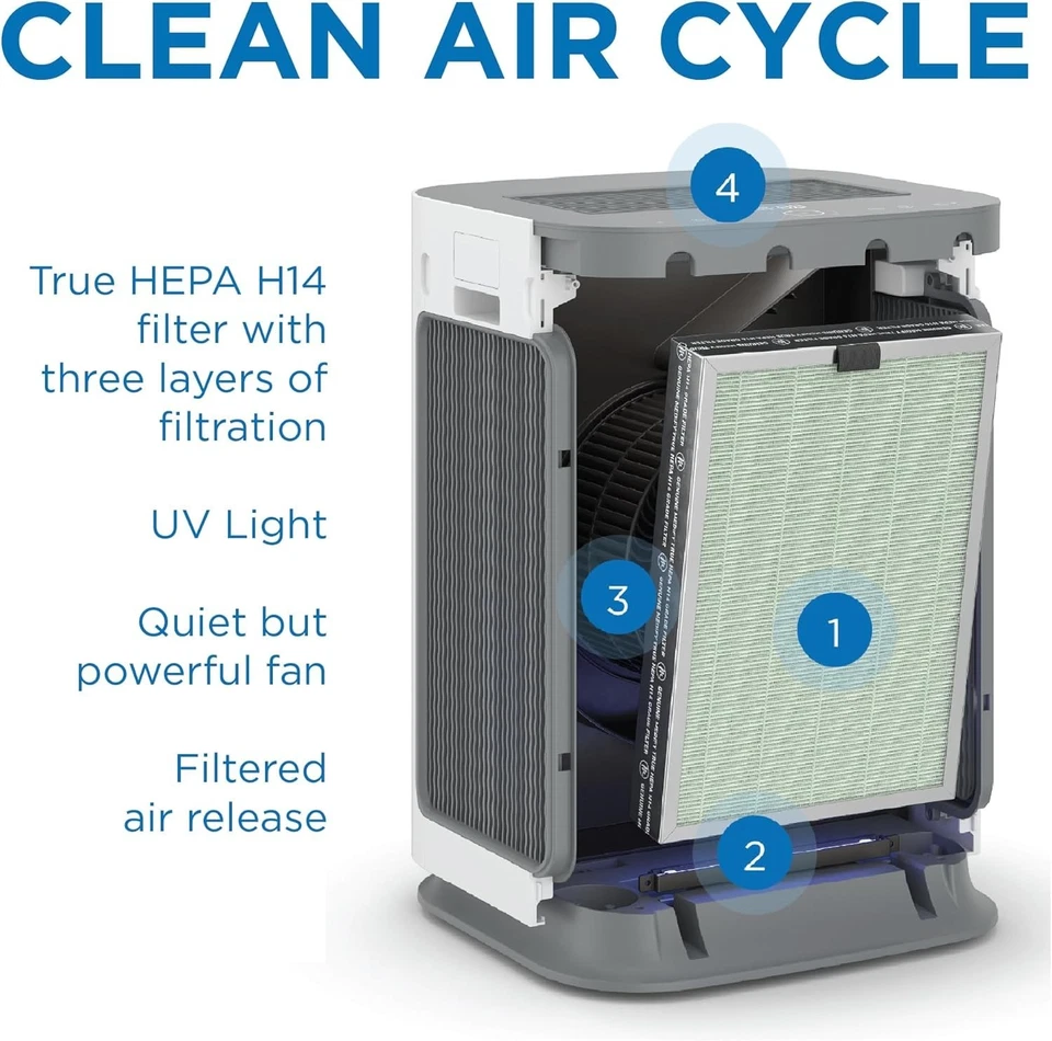 MA-125 Air Purifier with True HEPA H14 Filter | 4102 ft² Coverage in 1hr | Black - Image 3 of 4
