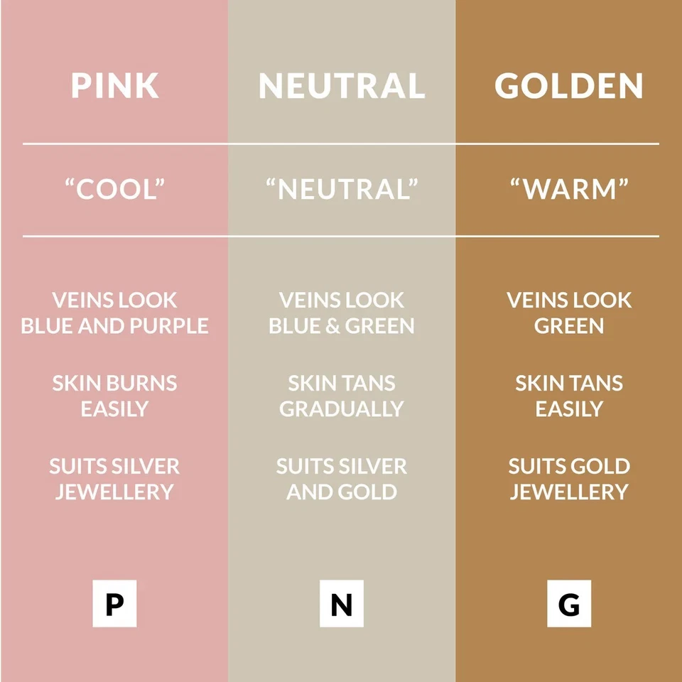 Avon Flawless CREAM-TO-POWDER FOUNDATION Compact 9g, SPF 15 / Various Shades - Image 4 of 4