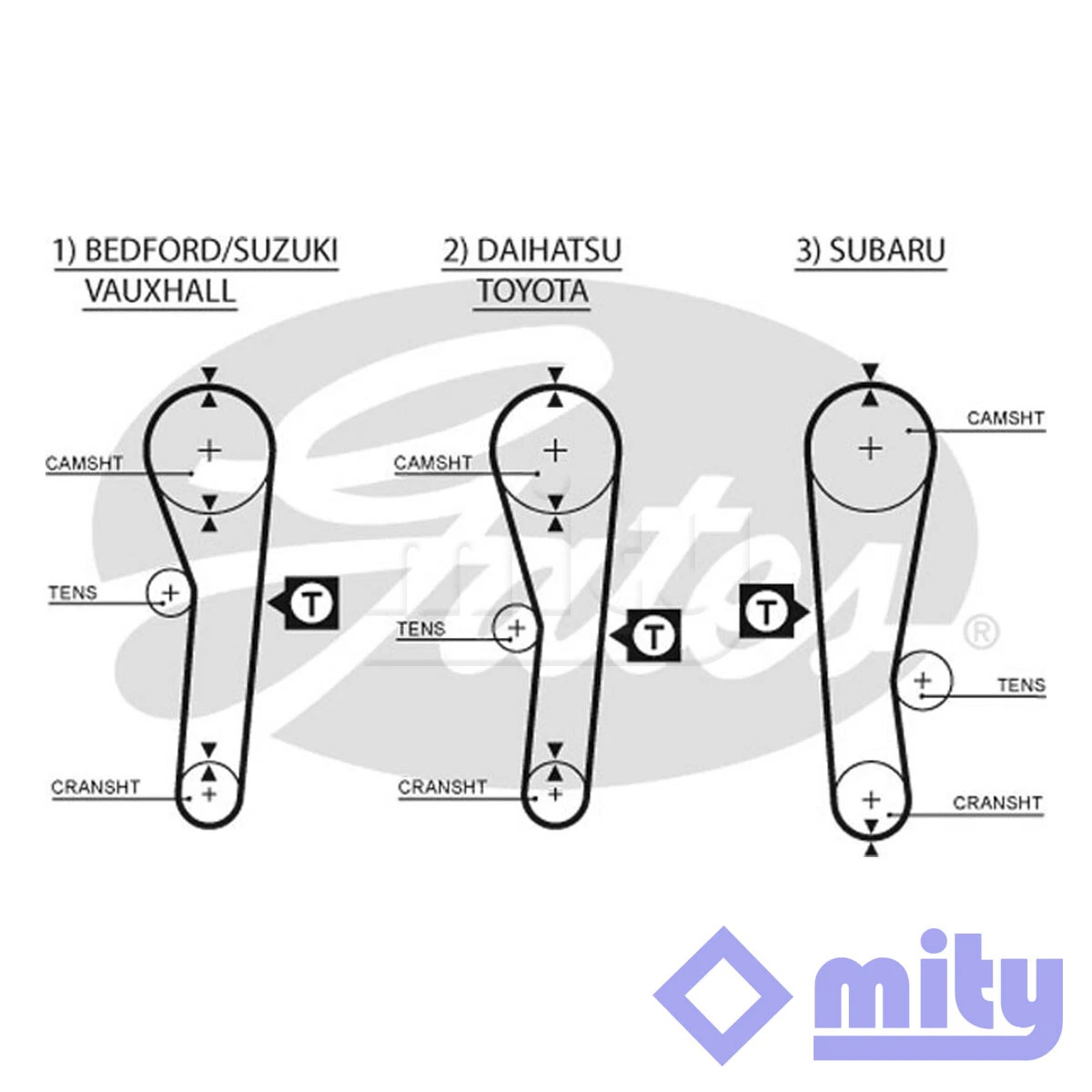 Fits Suzuki Alto 1982 2008 + Other Models Timing Cam Belt Mity
