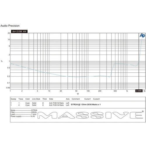 Massive Audio GTR2A 4000 Watt Monoblock Kompaktverstärker Class D 2030 Watt RMS - Bild 6 von 8