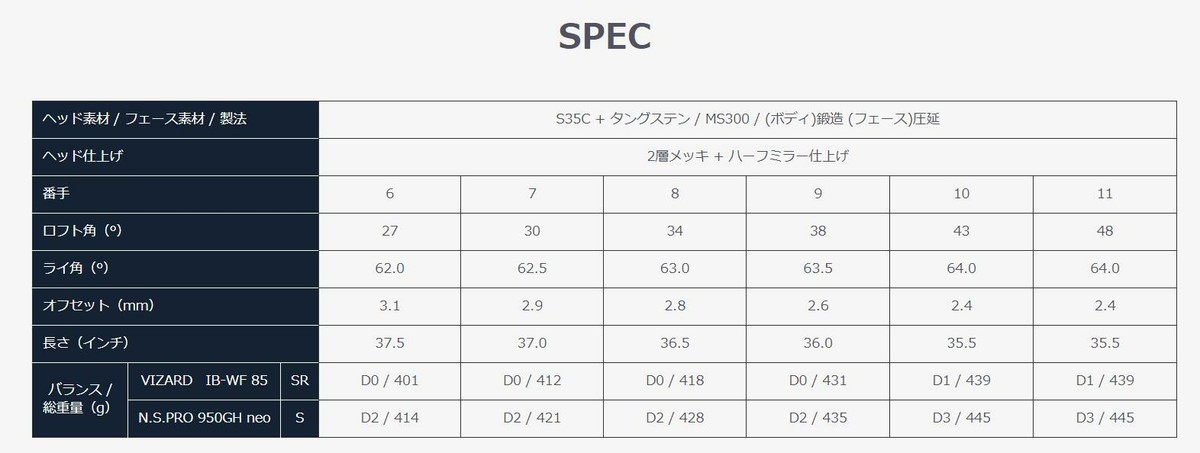 MINT Golf iron set Honma TR20P LEE Bo-Mee 400 Limited NS.PRO MINT Golf iron set Honma TR20P LEE Bo-Mee 400 Limited NS.PRO