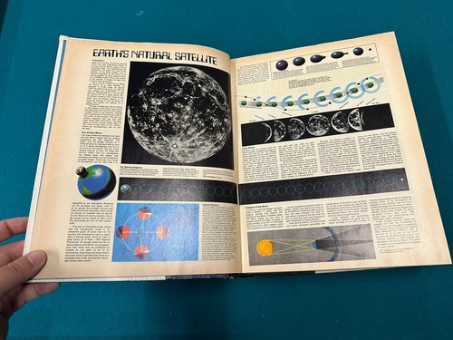WEBSTER'S Encyclopedia of Dictionaries New Amer. Ed. 1978 - Apollo Space Mission - Picture 4 of 12