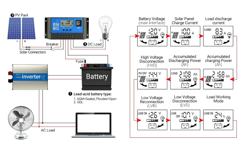 PWM 60A Solarladeregler Solar Regler Photovoltaik Panel Dual USB 12V/24V LCD - Bild 3 von 4