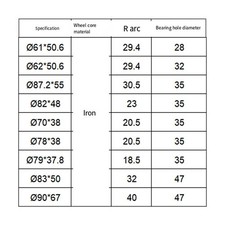 Fitness Elliptical Machine Roller Wheels with Aluminum Core Various Sizes