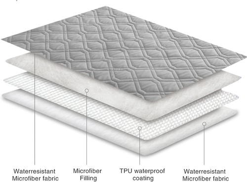 Dog Bed Cover/ Blanket for Furniture Bed Couch and Sofa Reversible, Waterproof - Picture 2 of 8