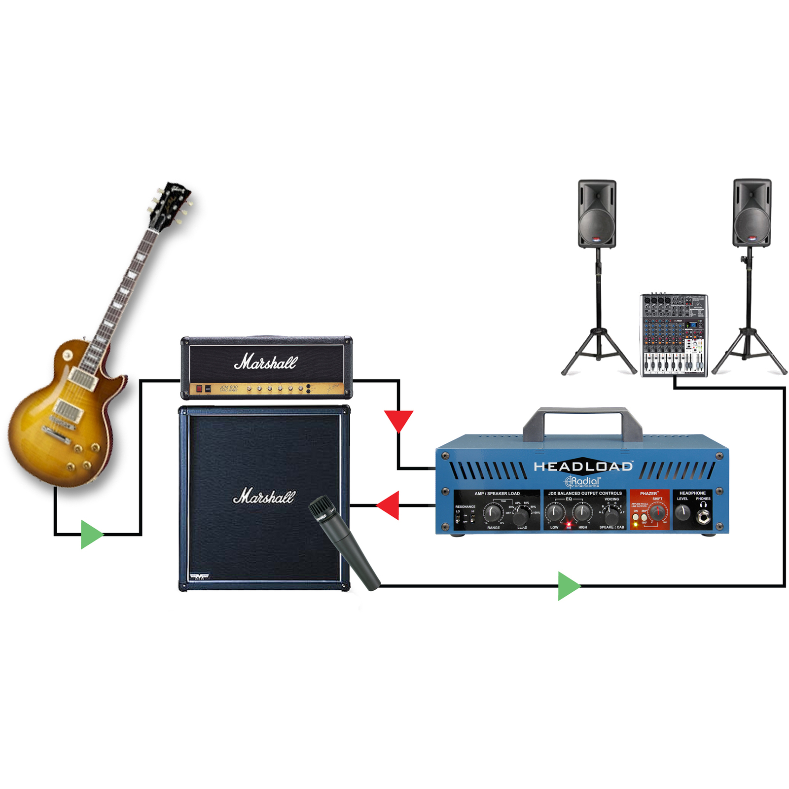 Radial Engineering Headload Guitar Amp Load Box eBay