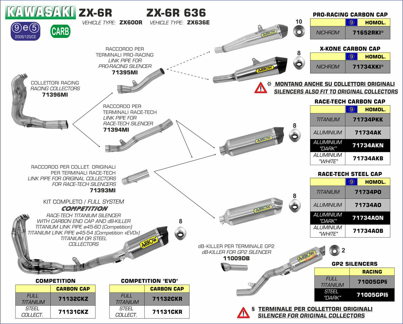 ARROW KAWASAKI ZX-6R/636 FULL SYSTEM WITH SS HEADER AND TITANIUM 