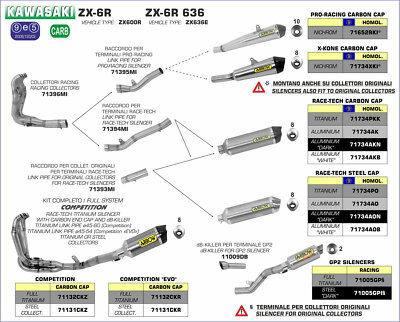 Arrow Full Kit Competition EVO Kawasaki Zx-6r 636 13-16
