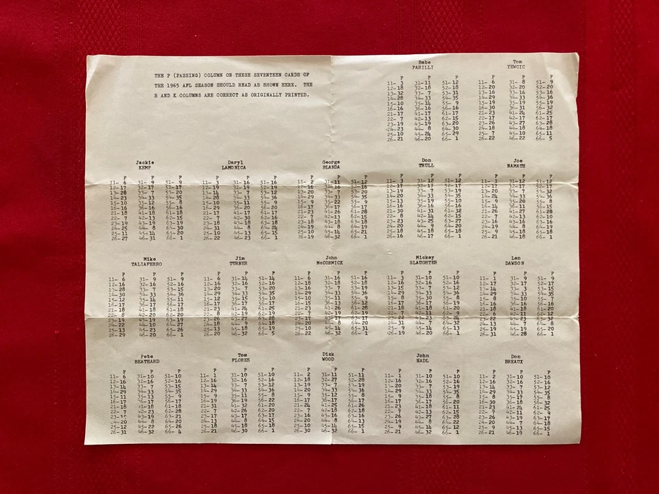 1965 APBA AFL football card set + revised QB ratings / OOP / Lowe / Namath debut - Image 4 of 4
