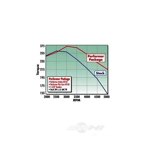 Engine Camshaft and Lifter Kit fits 1972-1991 Jeep J10,J20 Wagoneer Cherokee ED - Image 3 of 3