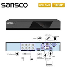 8 Channel CCTV DVR Video Recorder HD 1080P HDMI for Home Camera Security System