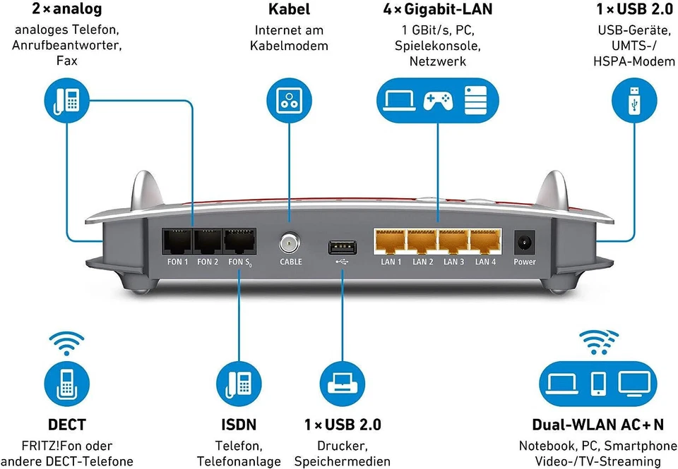 AVM FRITZ!Box 6490 Cable  WLAN AC + N Router DOCSIS-3.0-Kabelmodem 1.300 Mbit/s - Bild 3 von 4
