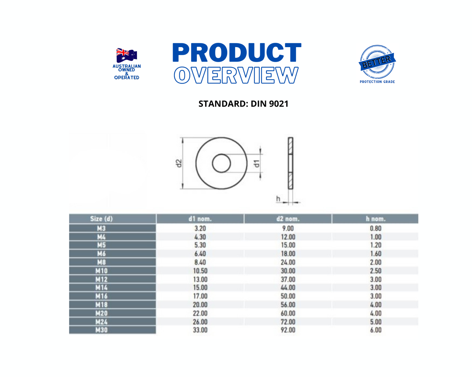 M6 Mudguard Washers Flat Washer Stainless Steel G304 eBay