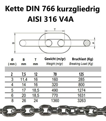 Produktbild von Edelstahlkette Kurzgliedrig DIN 766 – Meterware In 3, 4, 5, 6, 8, 10 Mm (A4 Edelstahl, Z.B. 3mm, 25m)