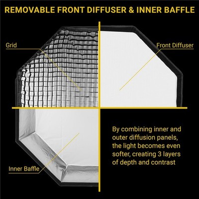 Glow EZ Lock 60'' Octa Small Quick Softbox, Eight-Sided Parabolic Softbox Opens U
