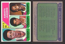 1975-76 Topps Basketball Trading Card You Pick Singles #1-#310 VG/EX