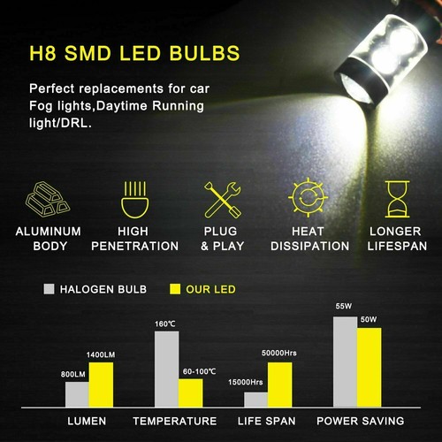 For Acura RDX 2007-2018 Combo HID LED Headlight High Low+LED Fog Light Bulbs - Foto 10 di 12