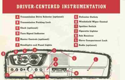 A4 Druck 1963 Plymouth Fury Handbuch 04 1