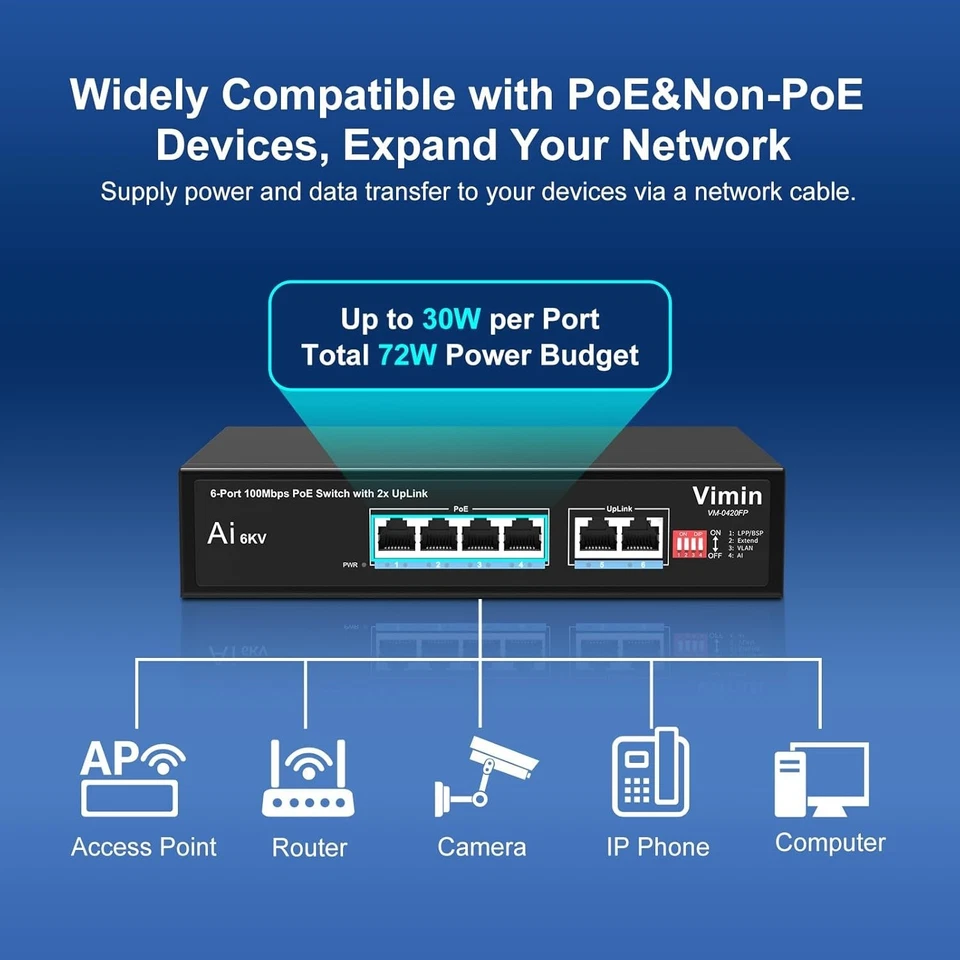 6-Port 100Mbps PoE Switch+2 Uplink, VIMIN 4-Port Unmanaged Network PoE Switch - Image 3 of 4