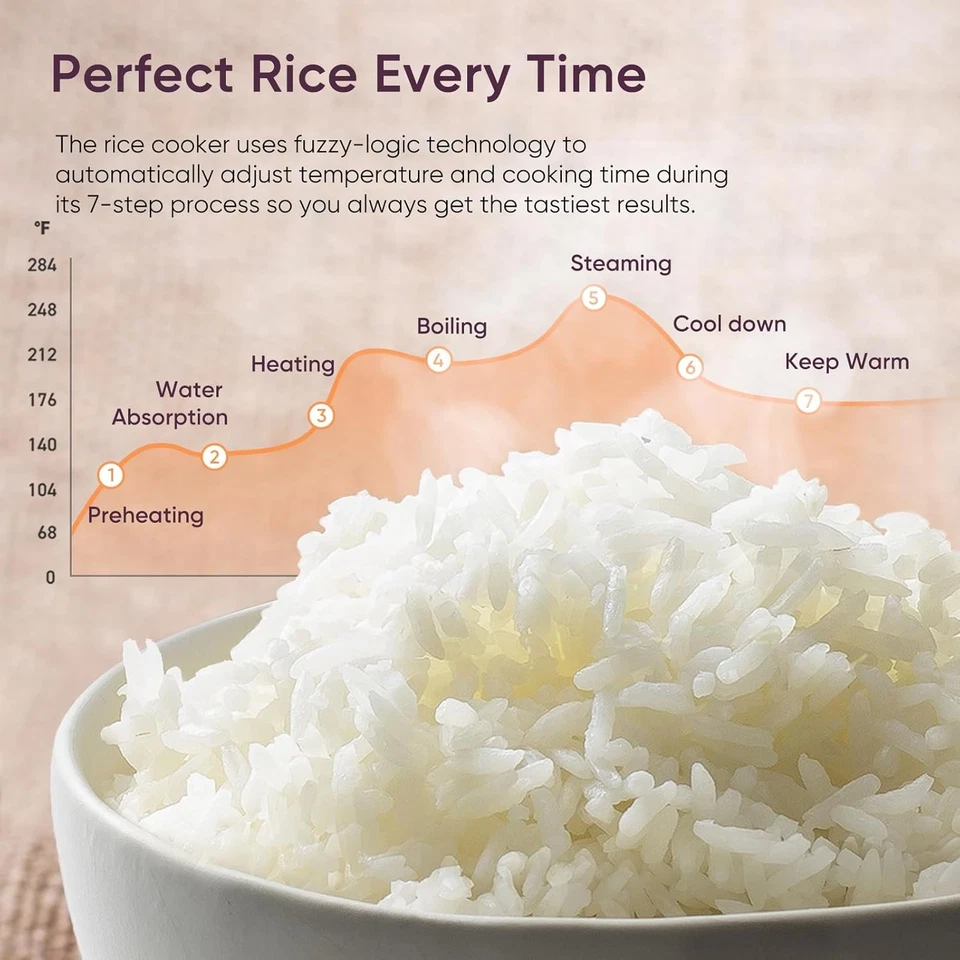 Arrocera 10 Tazas, 24H Mantener Caliente, Olla Interior Cerámica Antiadherente, 18 Funciones Fuz Foto 3 de 4