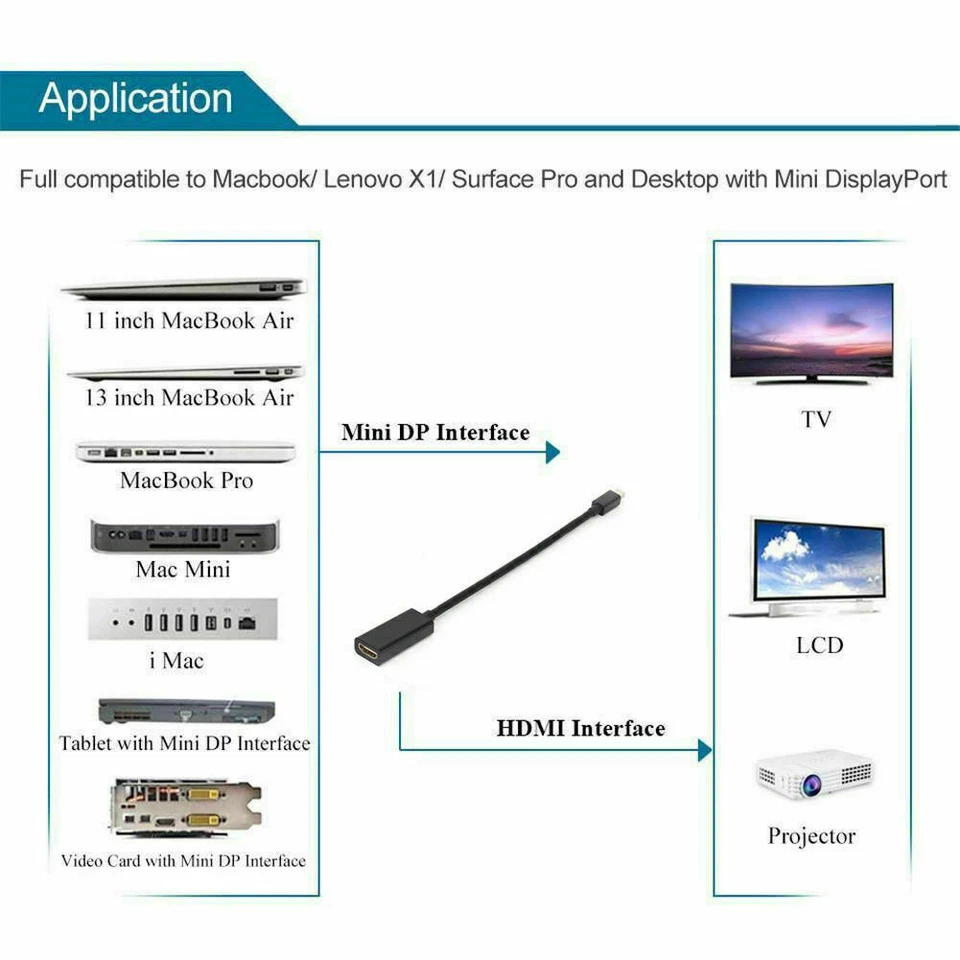 Mini DisplayPort Thunderbolt To HDMI Adapter For Microsoft Surface Pro 2 3 4 BLK - Image 2 of 4