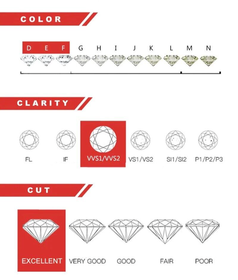 Diamond Cut Clarity 4cs Chart Grading Chart Color Good Quality