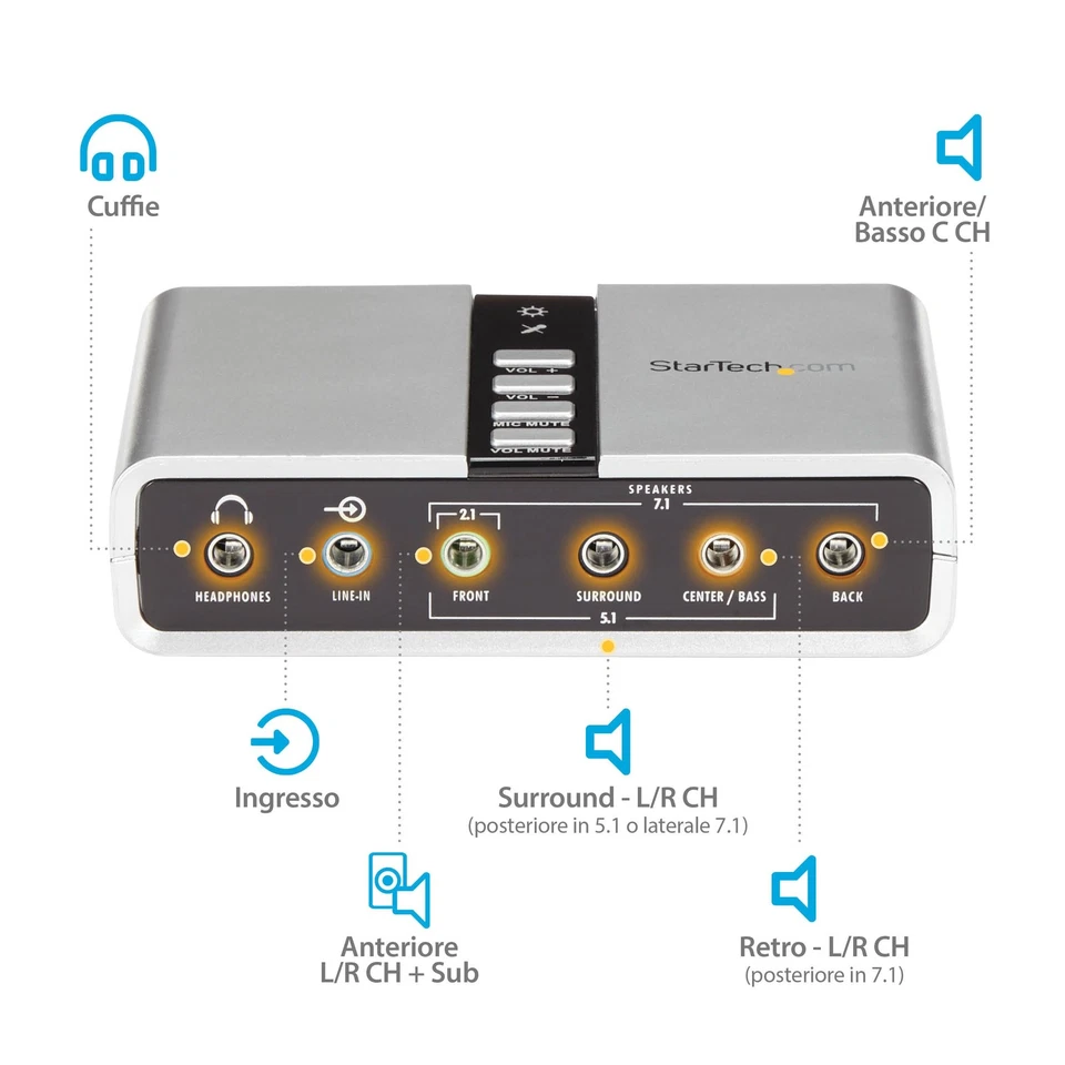Scheda Audio Esterna Adattatore Audio USB 7.1 Con Audio Digitale SPDIF - Immagine 3 di 4