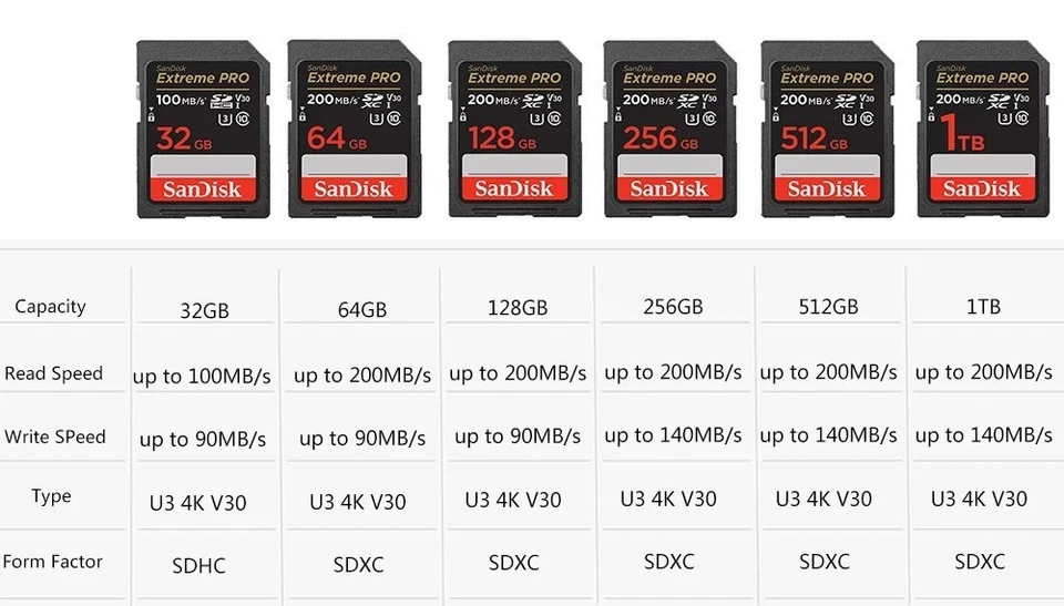 Lote de tarjetas de memoria Sandisk SD 16 GB 32 GB 64 GB 128 GB 256 GB Extreme Pro Ultra Foto 4 de 4