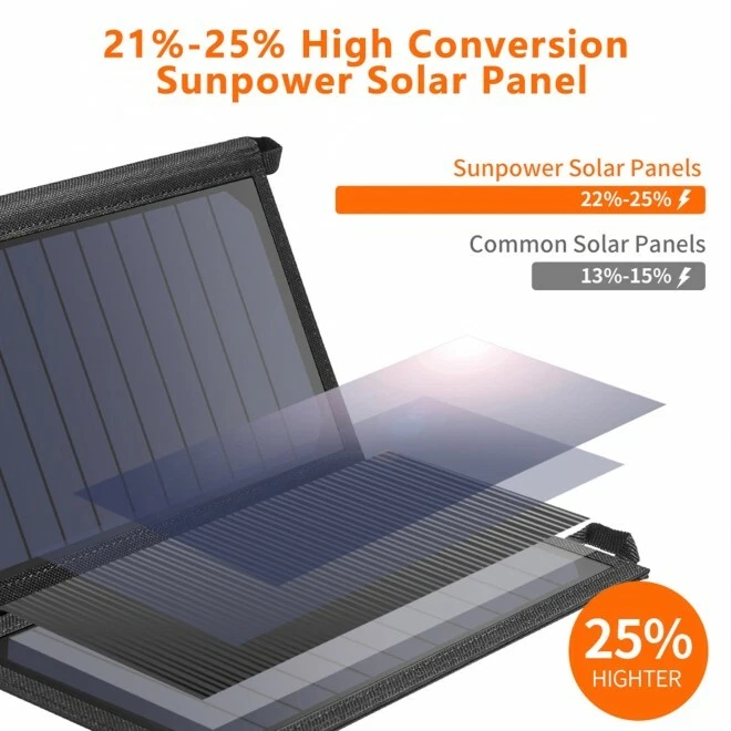 Choetech 19W Solar Charger Portable Panel Dual USB External Battery Camping RV 