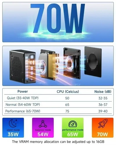 GMKtec K8 PLUS MINI PC R7 8845HS 7840hs Wins 11 Pro DDR5 5600Mhz PCIe4.0 M.2 - Picture 4 of 24