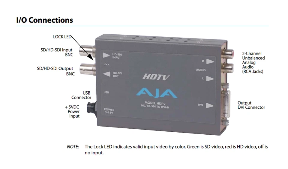  AJA HDP2  HD/SD-SDI to DVI-D Mini-Converter - Image 2 of 4