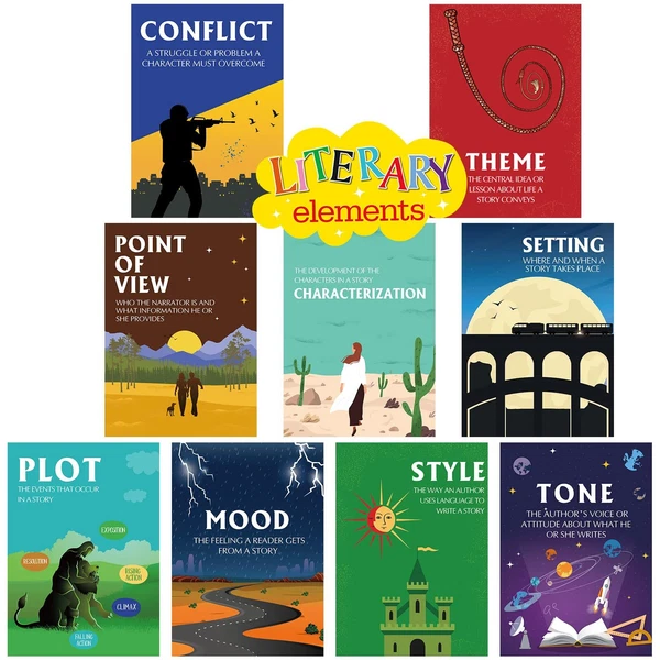 10 Pcs Elements of English Language and Literature Posters Vintage English Te...