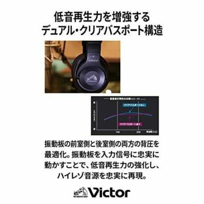 Victor JVC HA-MX100V Studio Monitor Headphones Hi-Res Sealed Black