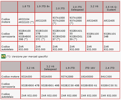 DVD MANUALE OFFICINA ALFA ROMEO 156 1.6-1.8-2.0-TS 2.5-3.2-V6 1.9-2.4JTD 8..20V - Foto 4 di 12