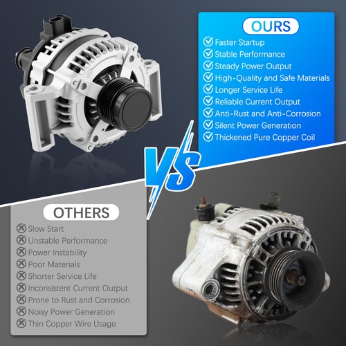 Alternador OEM para Chevrolet Malibu 2013-2019 2,0 L, 2013-2015 2,5 L 145 amperios 11682 - Imagen 7 de 10