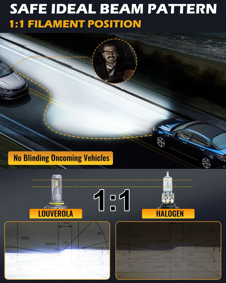 🏆9006 HB4 LED Super Bright 6500K White 30000LM Headlight Kit Low Beam Fog Bulb Foto 2 de 4